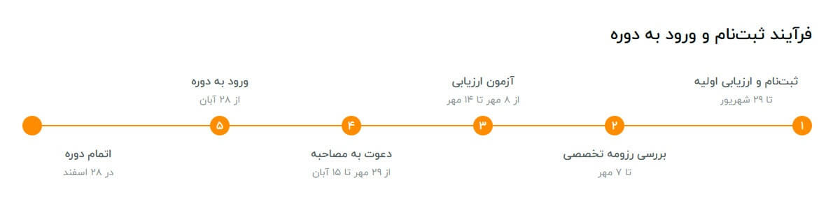 فرآیند ثبت نام و ورود به دوره کارآموزی همراه اول