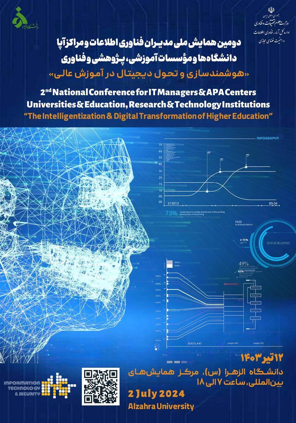 دومین همایش ملی مدیران فناوری اطلاعات و مراکز آپای دانشگاه ها و موسسات آموزشی، پژوهشی و فناوری